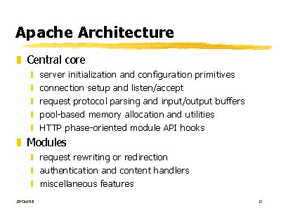 Apache Architecture
