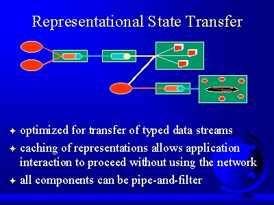 what is representation state transfer